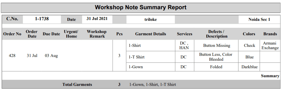 Workshop Note- garment loss in dry cleaning and laundry