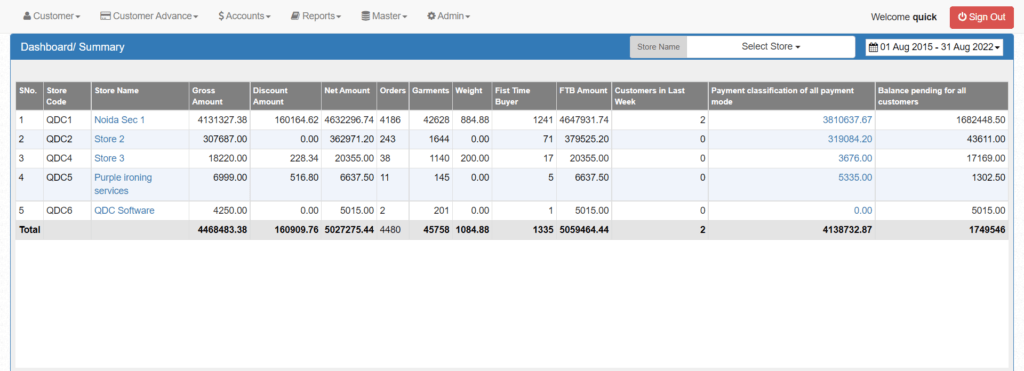 Manage multiple store