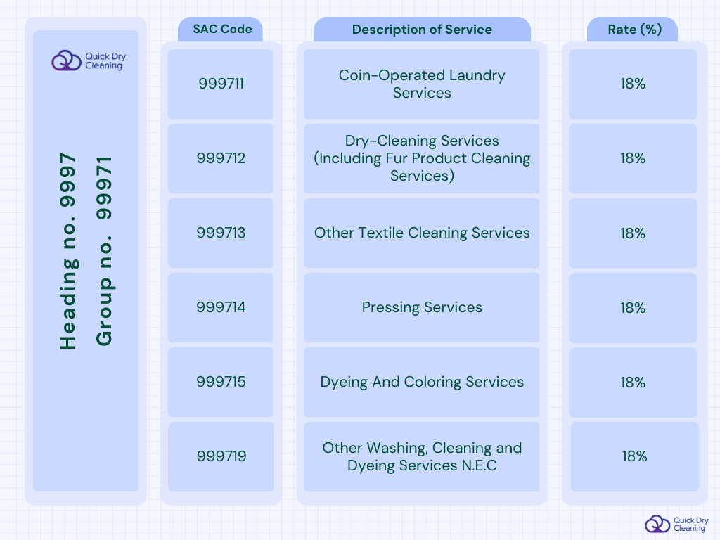 SAC Code for laundry