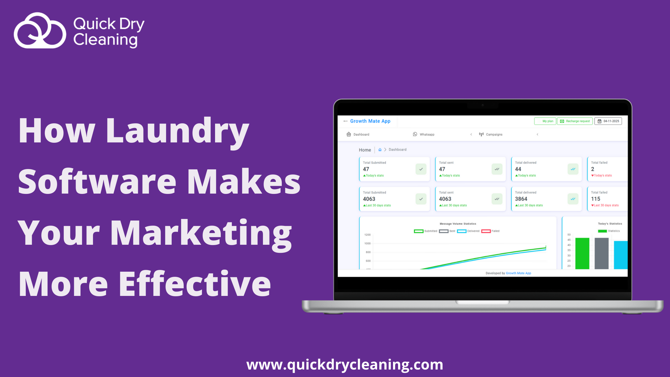 How Laundry Software Makes Your Marketing More Effective