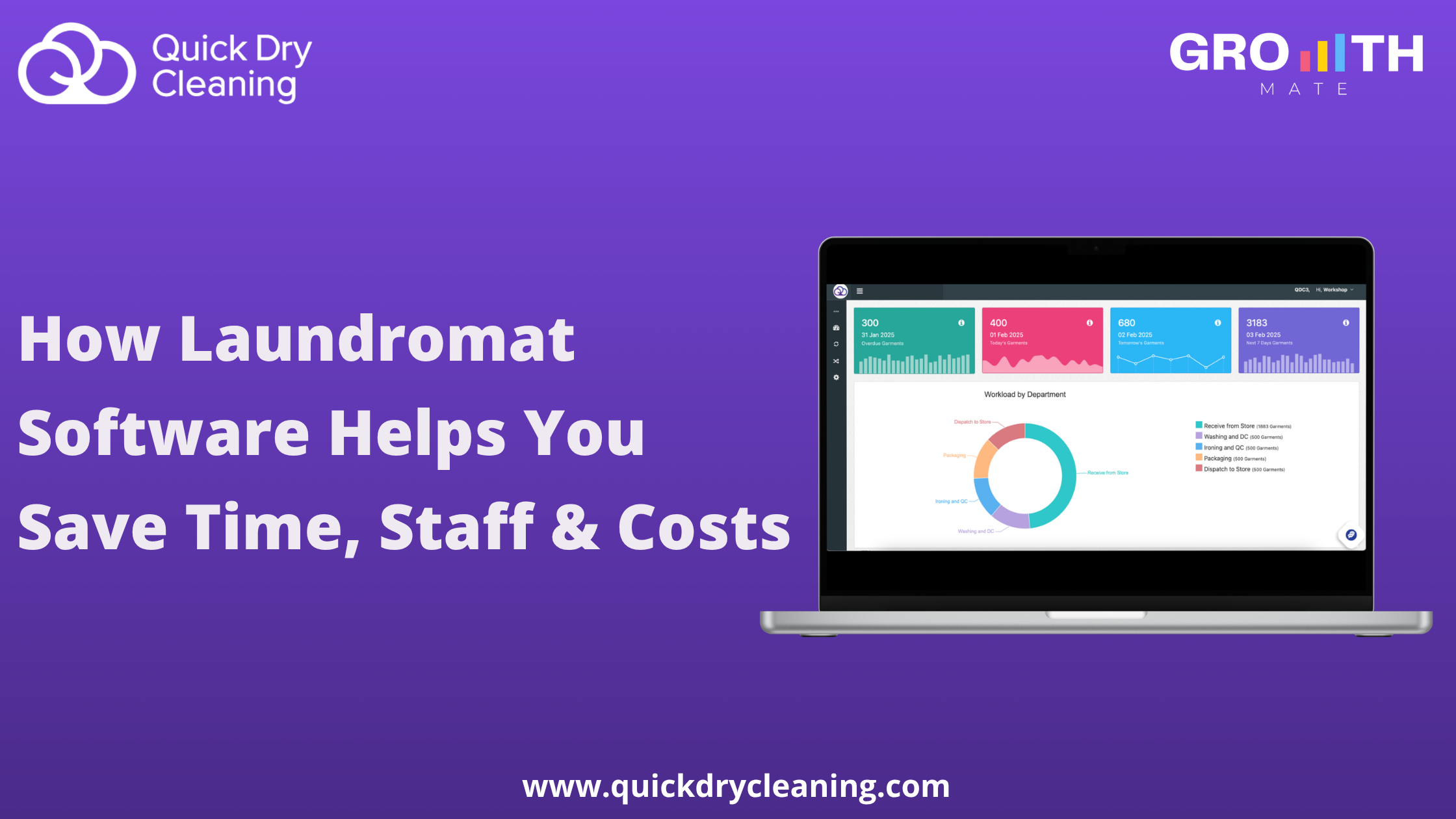 How Laundromat Software Helps You Save Time, Staff & Costs