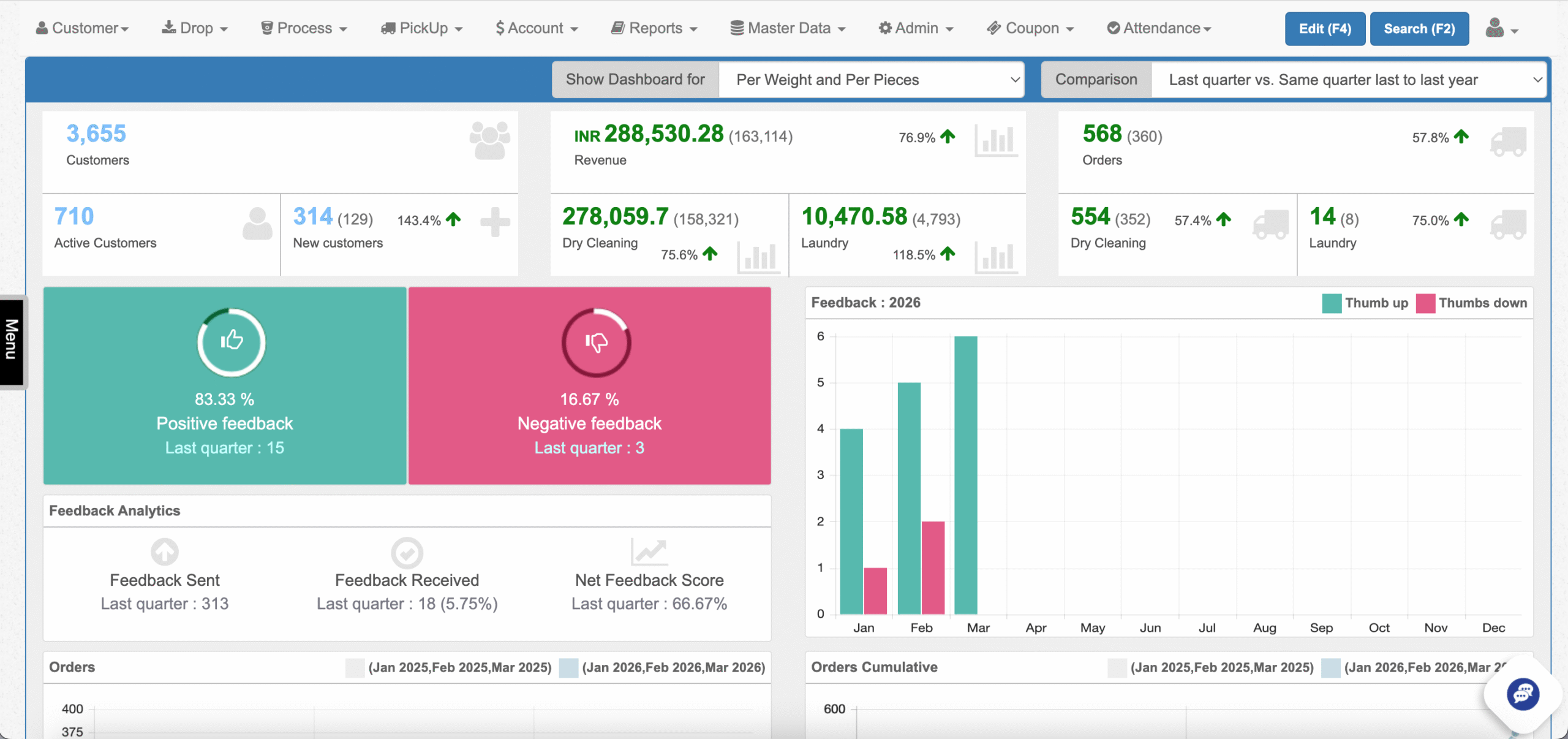 QDC laundry software live analytics dashboard