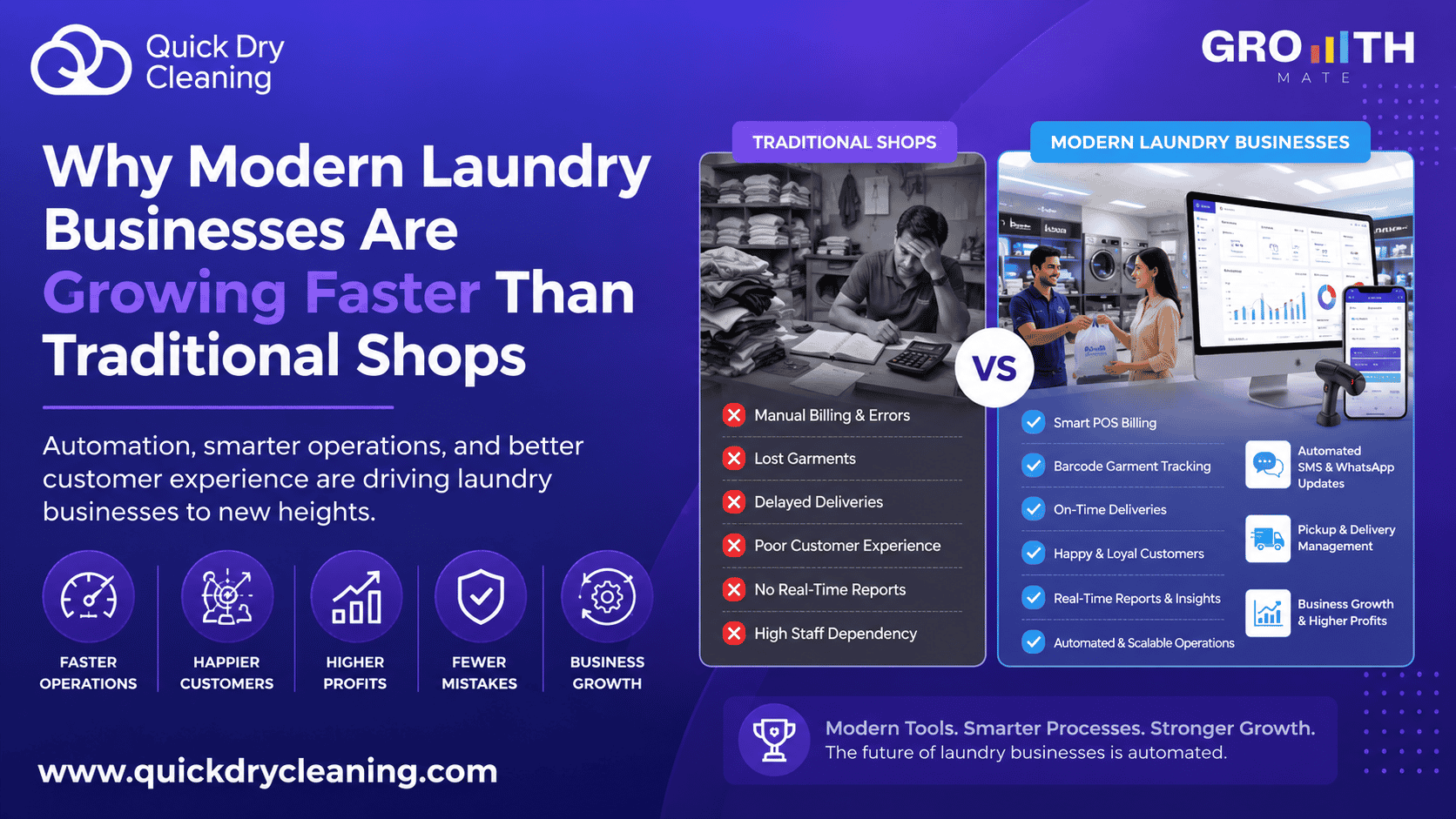 Why Modern Laundry Businesses Are Growing Faster Than Traditional Shops